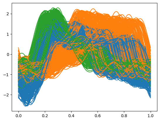 Smoothed CBF data