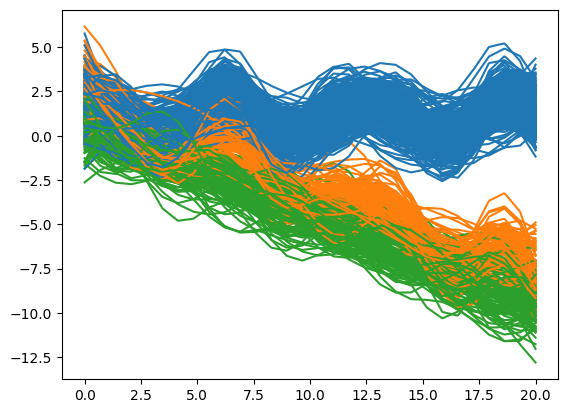 Clustering result