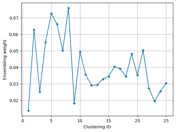Ensembling weights of base clusterings