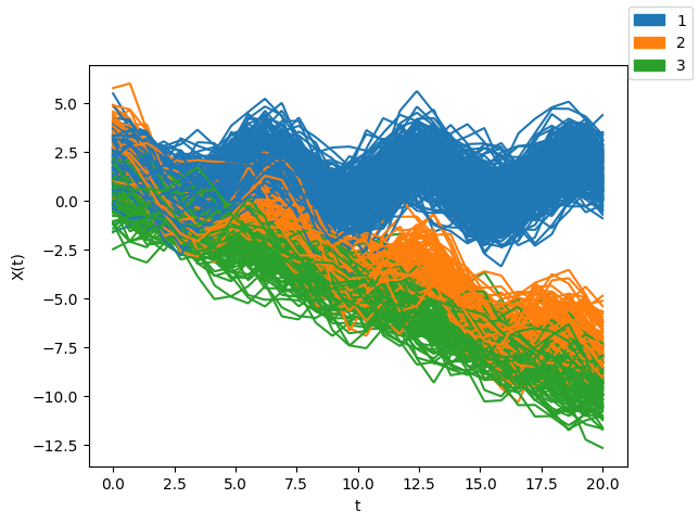 Simulation data